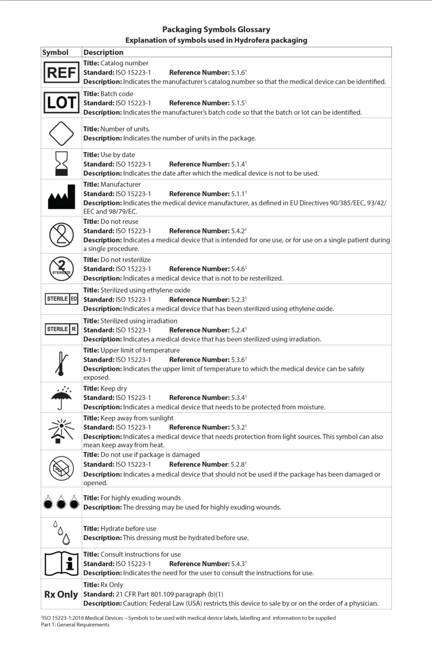 SYMBOL GLOSSARY – Hydrofera